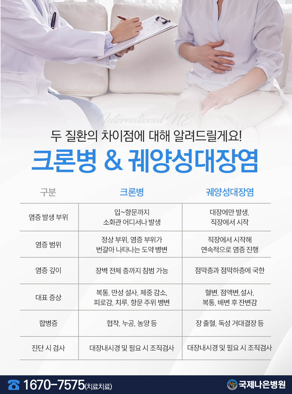 안양대장내시경 검사, 크론병과 궤양성대장염의 차이